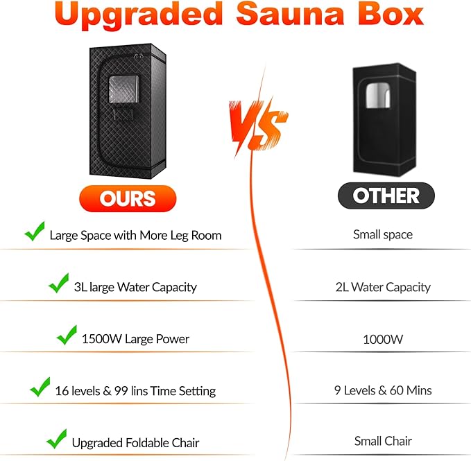 Portable Steam Sauna Box for Home: Full Size Sauna Tent for Personal Spa - Fast Heating Sauna Box with 3L Steamer, Folding Chair, Remote Control, 32" x 32" x 71"