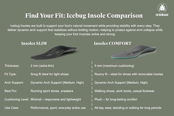 Icebug Comfort Insoles with Dynamic Arch Support, Charcoal Medium Arch, M 13