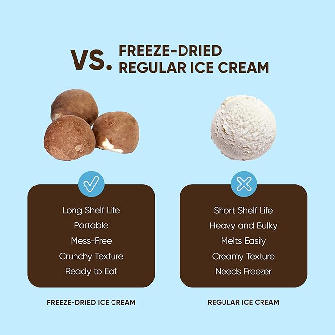 Star Candies Freeze Dried Coconut Ice Cream Scoops | No Melting Freeze Dried Candy | Crunchy & Delicious Camping Food | Premium Astronaut Ice Cream loved by Kids and Adults (2.5 oz)