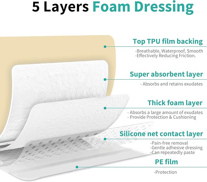 Sacrum Silicone Foam Dressing with Border - Sacral Wound Dressing Adhesive for Wound Care, Waterproof Absorbent Bandages for Sacral Ulcer, Pressure Ulcer, 7" x 7", 5 Pack