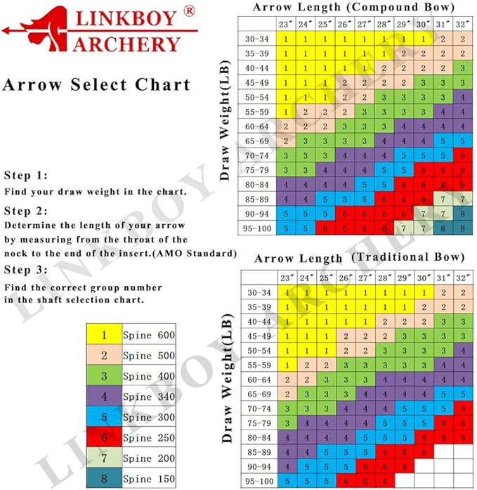 Linkboy Archery 30inch Carbon Arrows 300 340 Spine 0.003 Target Arrows Practice Recurve Compound Hunting Bow Longbow Pack of 12PCS