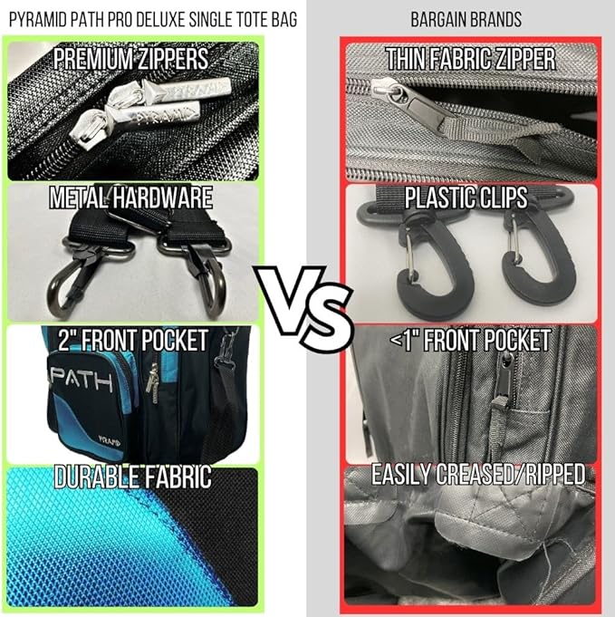 Pyramid Path Pro Deluxe Single Bowling Ball Tote - Holds One Ball, One Pair Shoes Up to Mens 15