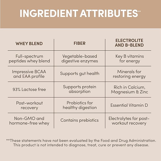 Designer Wellness Designer Whey Natural 100% Whey Protein Powder with Probiotics , Fiber, and Key B-Vitamins for Energy, Gluten-free, Non-GMO, Gourmet Chocolate 12 oz