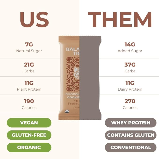 Organic Functional Mushroom Vegan Protein Bars | Made in USA | Full Dose (1500mg) Lions Mane, Chaga, Reishi & Cordyceps Bars | Plant Protein Bars w/Adaptogens & Superfoods | 12 Bars Variety Box