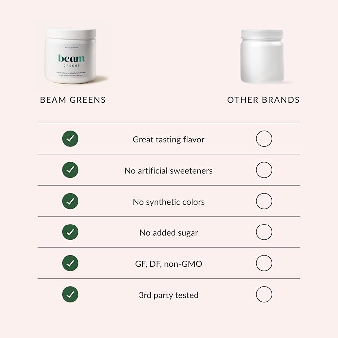Beam Greens Powder, Superfood Supplement for Gut Health, Vegan Organic Blend with Ashwagandha, Vitamin C, B12, B6, D, Non-GMO Daily Detox & Immune Support, Strawberry Kiwi Flavor, 15 Servings