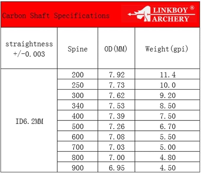 Linkboy Archery Pure Carbon Arrows Spine 300 340 400 500 600 700 800 900 1000 for Compound Recurve Bow Hunting Shooting Target 12pcs