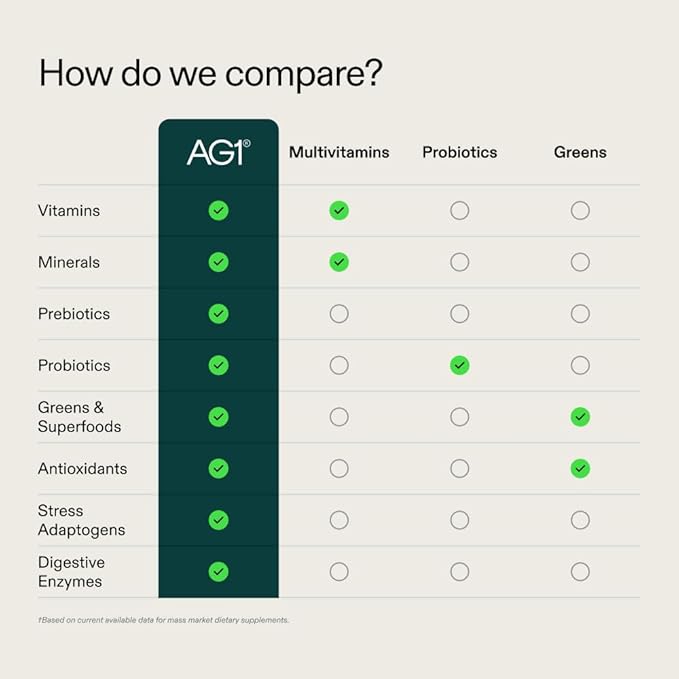 AG1 Greens Powder Supplement | Improve Gut Health | Multivitamin, Probiotic, Gluten Free, Vegan and Keto Friendly | 75 Vitamins (Athletic Greens) - 2 Pack, Classic Formula (30 Servings Per Pouch)