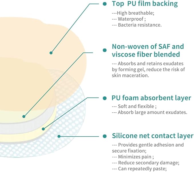 Dimora Wound Dressing Sacrum Foam Bandages Silicone Adhesive Border 7"x7" Waterproof Sacral Pads Absorbent Breathable Bed Sore Pressure Dressing