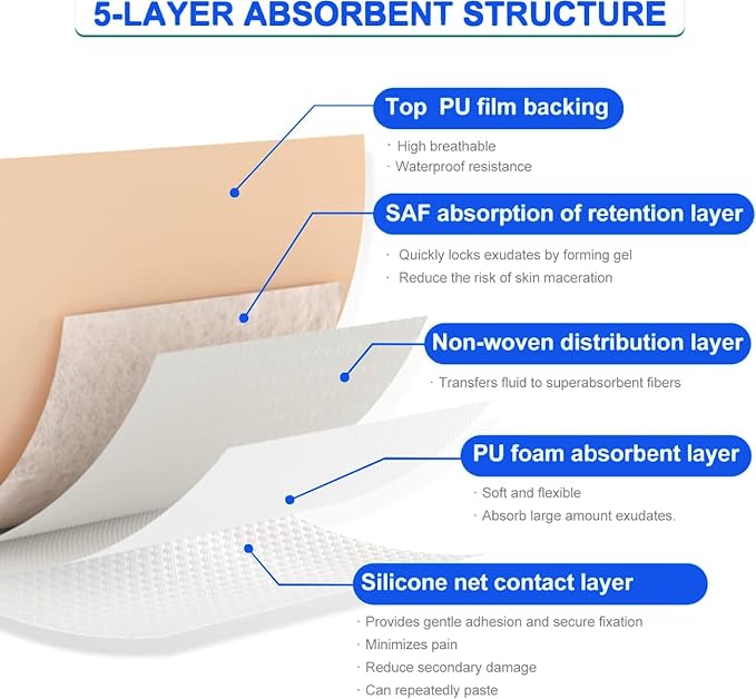 Silicone Foam Dressing 6x6 inches 10 Pack Advanced Exudate Control for Pressure Ulcers, Surgical Wounds & Diabetic Care Waterproof Wound Dressing First Aid Bandage for Wound Care