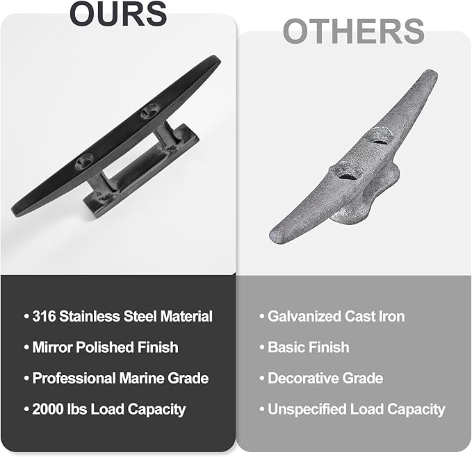 Boat Dock Cleat, 316 Marine Grade Stainless Steel Open Base Cleats with Hardware, Heavy Duty Mooring Accessories for Yacht Kayak Jetski (2-Pack)