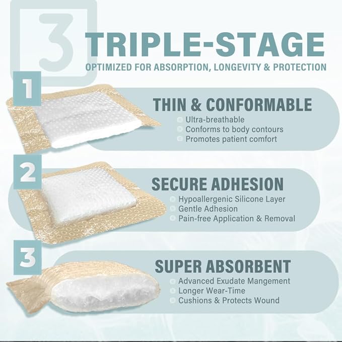 EVERLIT Silicone Super Absorbent Dressing | Sterile Adhesive Bandage Pad for High Absorbency & Reduced Skin Maceration | Fast Healing Advanced Wound Care for Heavily Exudating Wound (6" x 6")