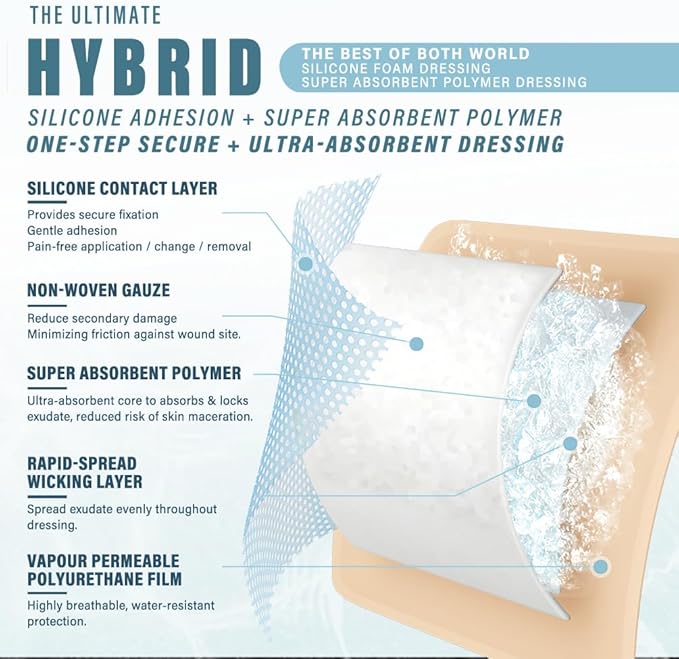 EVERLIT Silicone Super Absorbent Dressing | Sterile Adhesive Bandage Pad for High Absorbency & Reduced Skin Maceration | Fast Healing Advanced Wound Care for Heavily Exudating Wound (6" x 6")