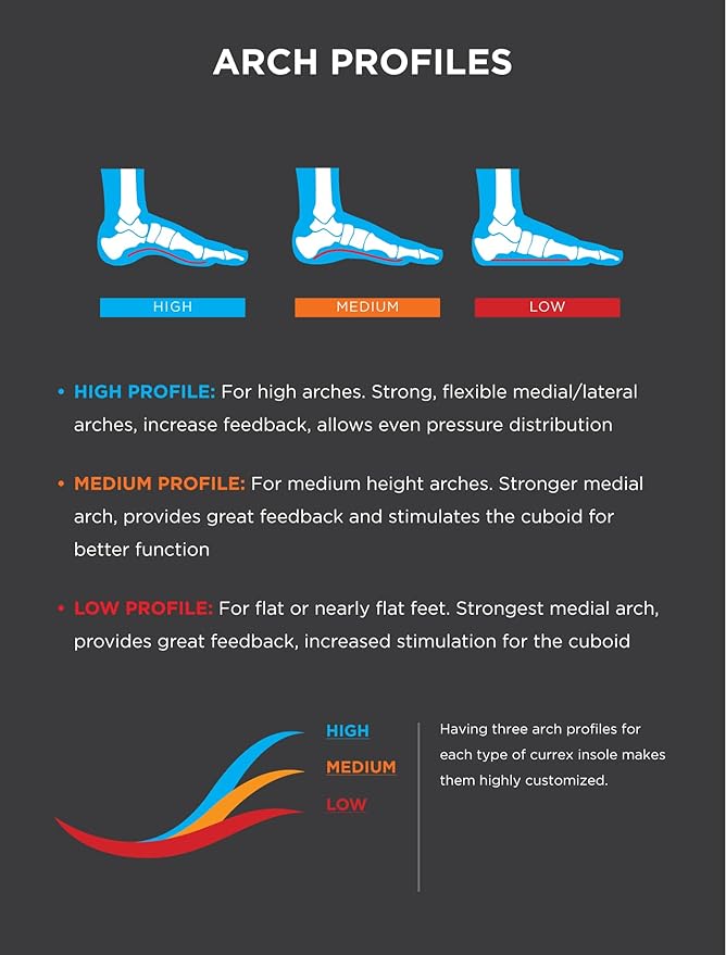 CURREX RunPro Insoles for Running Shoes – Arch Support Inserts to Help Reduce Fatigue, Prevent Injuries & Boost Performance – for Men & Women – Low Arch, Small
