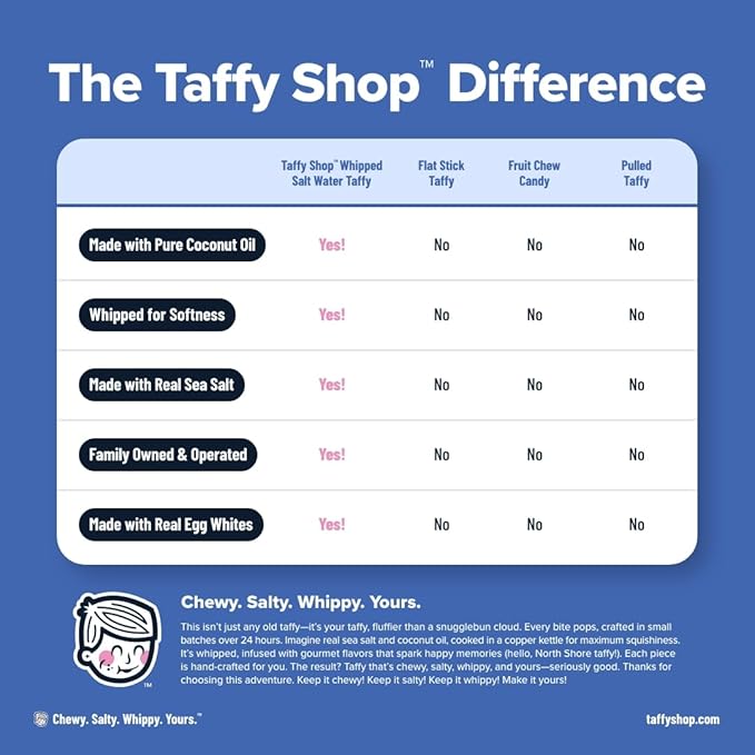 Taffy Shop Peach Not War, Peach Salt Water Taffy – Gourmet Soft Chewy Candy, Bulk Sweet Snack, Fresh Gift & Gluten-Free, 30 Individually Wrapped Pieces (7oz)