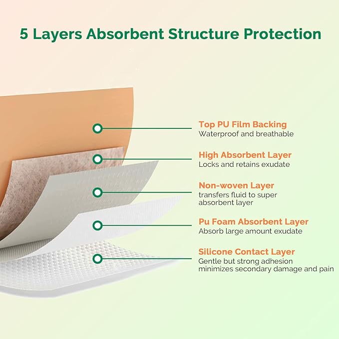 Sacrum Foam Dressing with Border - Silicone Adhesive 6"x7" Waterproof Sacral Wound Dressing - High Absorbent Pads Breathable Bed Sore Pressure Wound Care Bandages 10 Packs