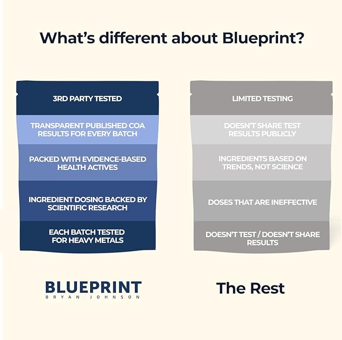 Blueprint Bryan Johnson Longevity Mix - Muscle Builder & Recovery Supplement - Promotes Focus and Balanced Mood - Magnesium, Creatine, L-Theanine, Glutathione & Vitamin C- 30 Servings, Pineapple Yuzu