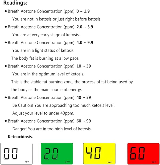 Rechargeable Ketone Meter Analyzer Professional Grade Accuracy Breath Ketone Meter LCD Digital Display Ketosis Breath Breathalyzer Tracing Ketones Status with 10 Mouthpieces