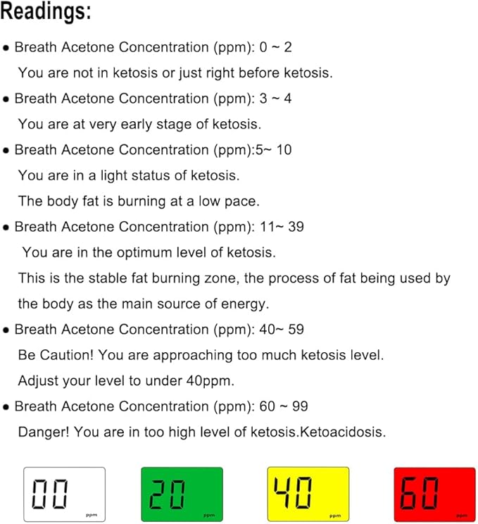 Ketosis Meter Portable Ketosis Breath Tester for Testing Ketosis - Home Ketone Breath Analyzer Professional Ketone Breath Meter - Accurately Monitor Ketonsis in Your Breath with 10 Mouthpieces