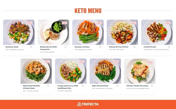 Trifecta Keto Meal Box, 7 Entrees, Clean, Low-Carb, Protein-Rich Meals