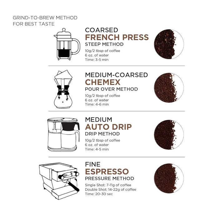Amazon Fresh, Colombia Ground Coffee, Medium Roast, 32 Oz