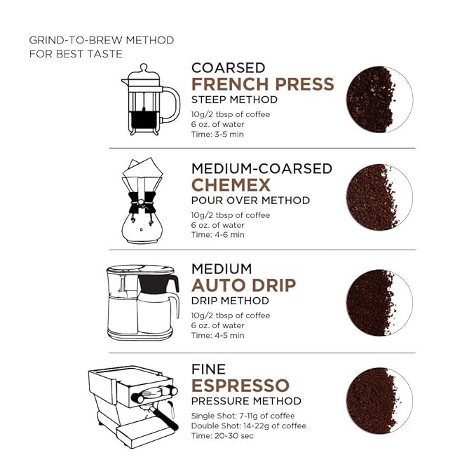 Amazon Fresh Decaf Colombia Ground Coffee, Medium Roast, 12 Ounce