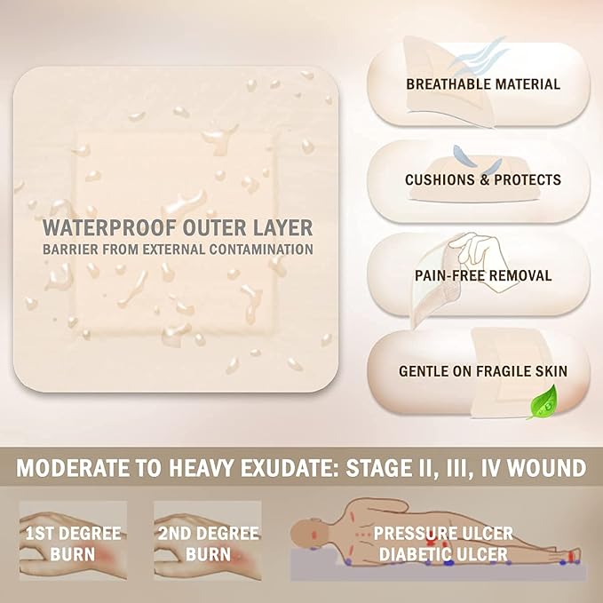 EVERLIT Care Silicone Foam Dressing with Adhesive Border | Highly Absorbent Hypoallergenic Bandages for Chronic Wounds, Bed Sores, Pressure Ulcers | Gentle & Secure Adhesion (4" x 4" | 10 Pack)