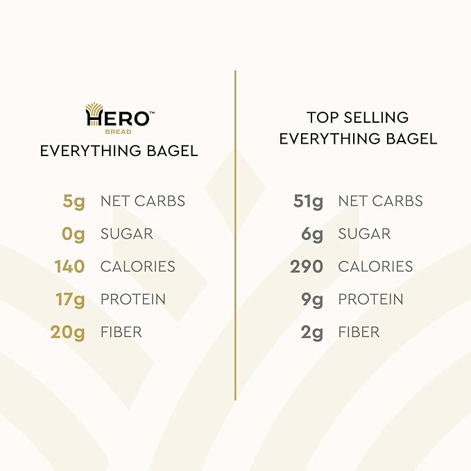 Hero Everything Bagel - 5g Net Carbs, 17g Protein, High Fiber, 140 Calories per serving (4 packs (20 bagels))