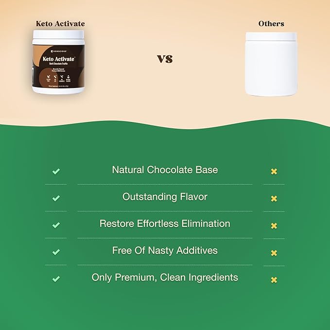 Dark Chocolate Truffle Exogenous Ketones Drink 2 Pack: Pure Keto Shake Powder with Chocolate Ketones | Jumpstart Ketosis & Boost Energy with Natural Ketones Supplements by Konscious Keto