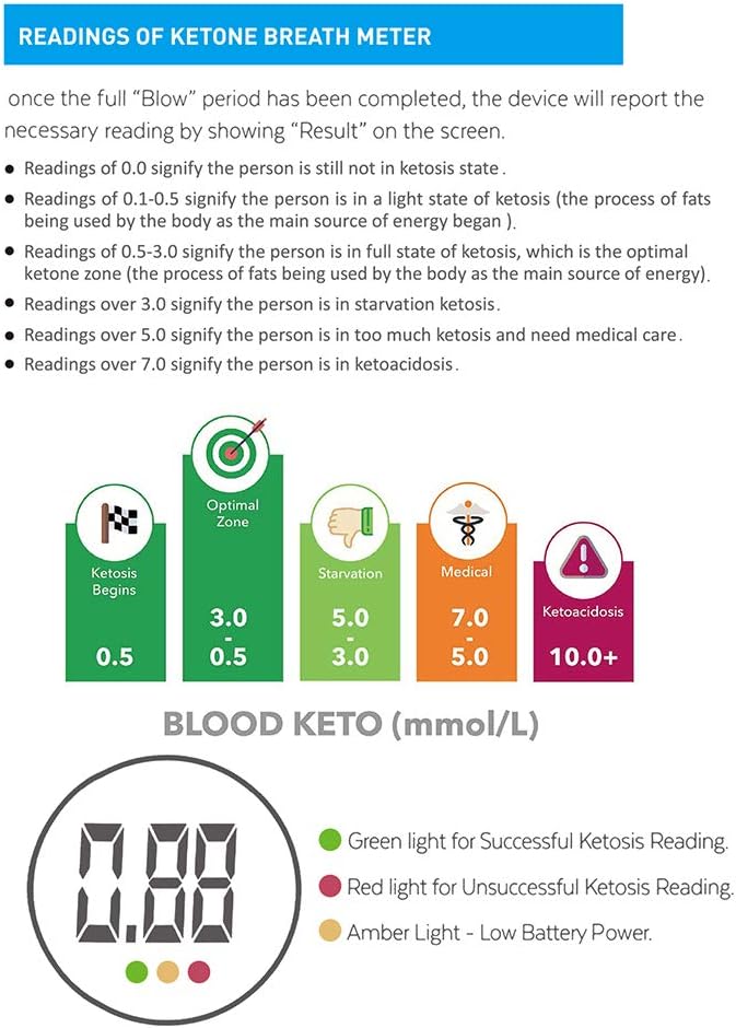 Ketosis Breath Meter, Accurate Digital Keto Breath Analyzer for Ketosis Tracking with 10pc Mouthpieces(mmol/L)