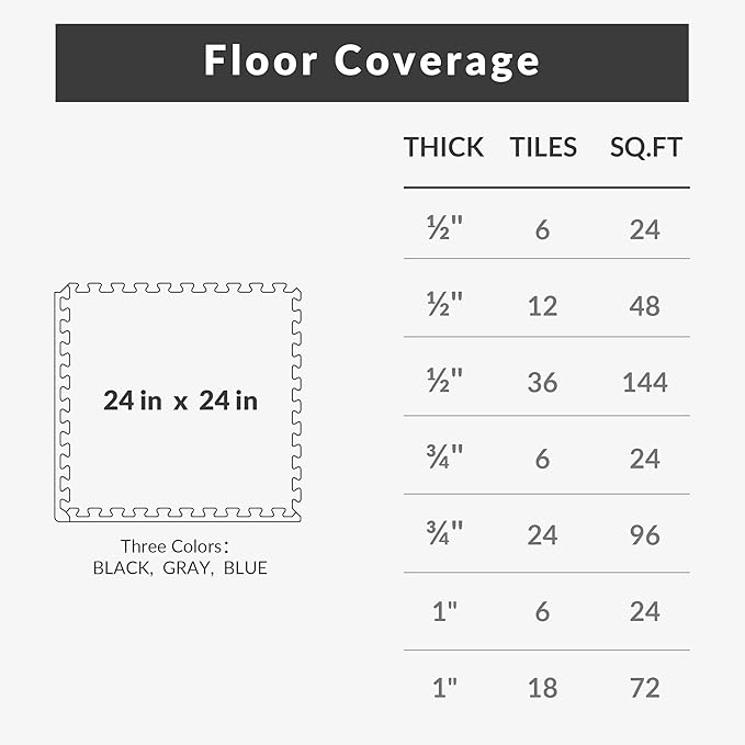 Puzzle Exercise Gym Flooring Mat, 3/4" Thick High-Density EVA Interlocking Tiles Workout Mat for Home Gym, Fitness Equipment, MMA, Gymnastics, 6-Piece Shock-Absorbing Exercise Mat (24 Sq Ft)