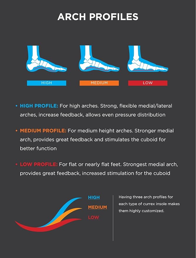 Currex - RunPro