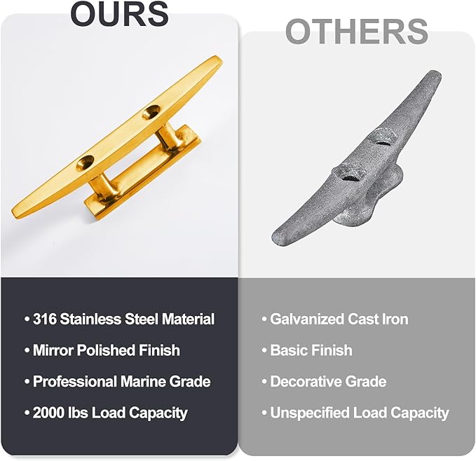 Boat Dock Cleat, 316 Marine Grade Stainless Steel Open Base Cleats with Hardware, Heavy Duty Mooring Accessories for Yacht Kayak Jetski (2-Pack)