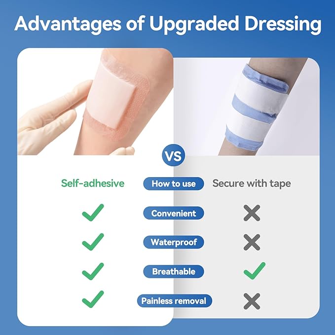 Silicone Super Absorbent Wound Dressing - 4"×8" Large Absorbant Bandages with Adhesive Borders, FSA HSA Eligible, Wound Care Dressings for Bed Sores Leg Ulcers