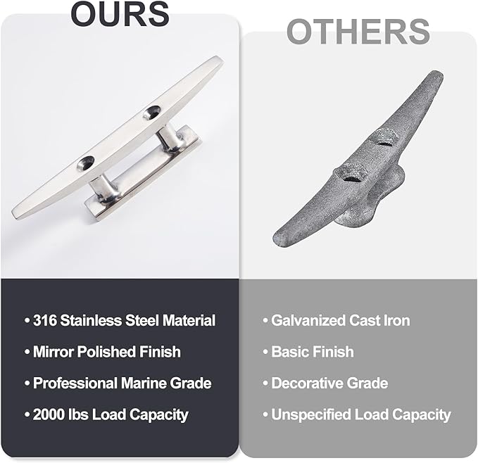 Boat Dock Cleat, 316 Marine Grade Stainless Steel Open Base Cleats with Hardware, Heavy Duty Mooring Accessories for Yacht Kayak Jetski (2-Pack)