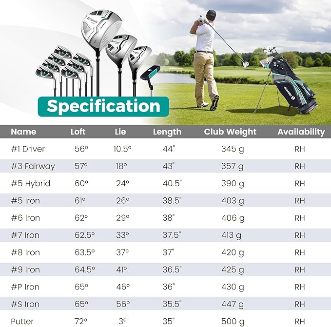 Goplus Complete Golf Club Package Set for Men, 11 PCS Right Handed Golf Clubs with 460CC #1 Driver, #3 Fairway Wood, #5 Hybrid, #5/#6/#7/#8/#9/#S/#P Irons, Putter, Golf Stand Bag with Rain Hood