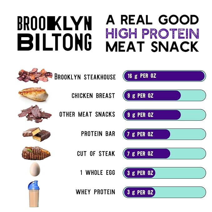 Brooklyn Biltong Air Dried Grass Fed Beef Snack, South African Beef Jerky (8 oz, Pack of 1) - Whole30 Approved, Paleo, Keto, Gluten Free, Sugar Free, Made in USA - (Steakhouse)