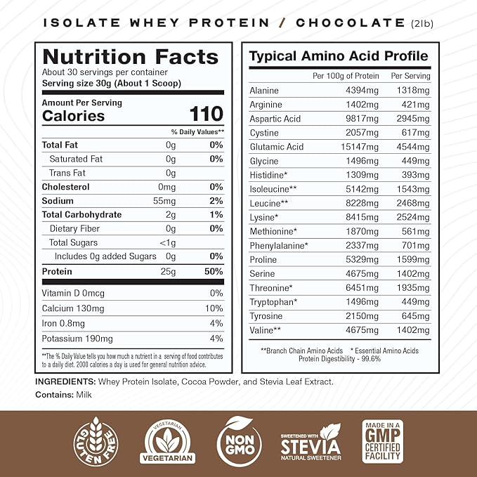 Muscle Feast Grass-Fed Whey Protein Isolate, All Natural Hormone Free Pasture Raised, Whey Isolate Protein Powder for Men and Women, Clean, Gluten-Free, Delicious Isolate Protein - Chocolate, 2lb