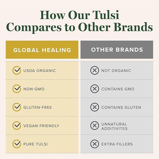 Global Healing Center - Organic Tulsi (Holy Basil Leaf Extract) Vegan Liquid Supplement Drops (Organic Basil) - Bioavailable Herb for Normal Stress Response, Natural Energy & Immune Support