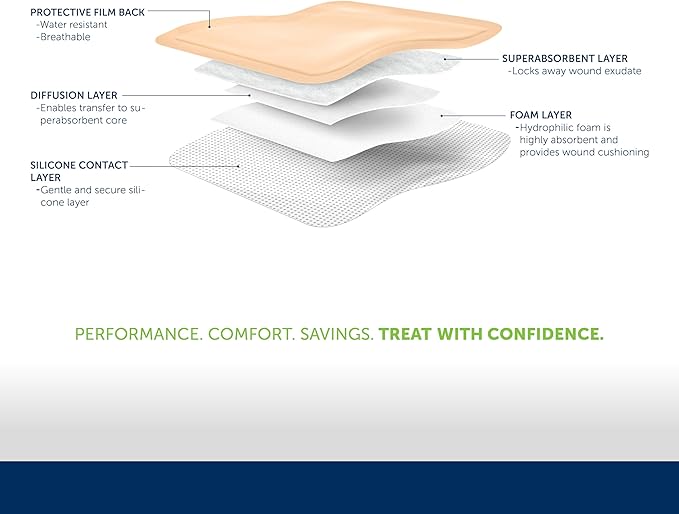 HALYARD Multi-Layer Bordered Silicone Foam Wound Dressing, Gentle Adhesive Superabsorbent Core Conformable & Breathable Water Resistant Protective Film Backing, 4 Inch x 4 Inch (Box of 10)