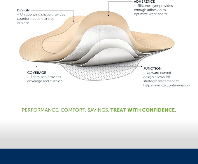 HALYARD Multi-Layer Bordered Silicone Foam Wound Dressing Sacral Bandage Gentle Adhesive Superabsorbent Core Conformable & Breathable Water Resistant Protective Film Backing, 7 Inches x 6.5 Inches