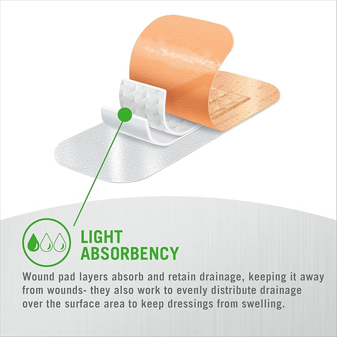 Mepilex Border Flex Lite 2 x 5in (5x12.5 cm) Hospital Grade Dressings for Minor Surgical Incisions, Abrasions and Blisters for up to Several Day Use