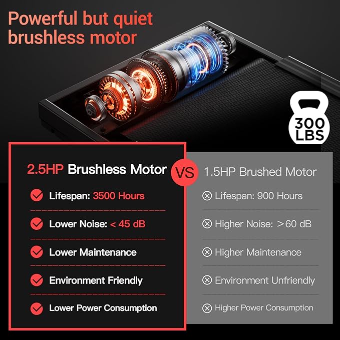17% Incline Walking Pad Treadmills for Home and Office, 3-in-1 Folding Treadmill, Portable Under Desk Treadmill with 2.5 HP Quiet Brushless, 300 LBS Capacity