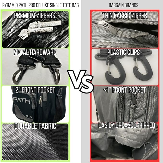 Pyramid Path Pro Deluxe Single Bowling Ball Tote - Holds One Ball, One Pair Shoes Up to Mens 15