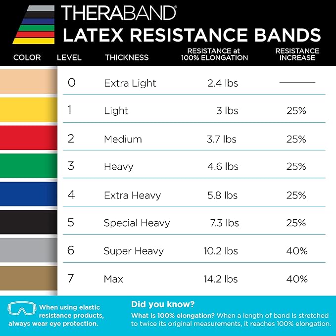 THERABAND Resistance Bands, 50 Yard Roll Professional Latex Elastic Fitness Band For Upper & Lower Body & Core Exercise, Physical Therapy, Pilates, Yoga, Stretching, Home Workouts, & Rehab
