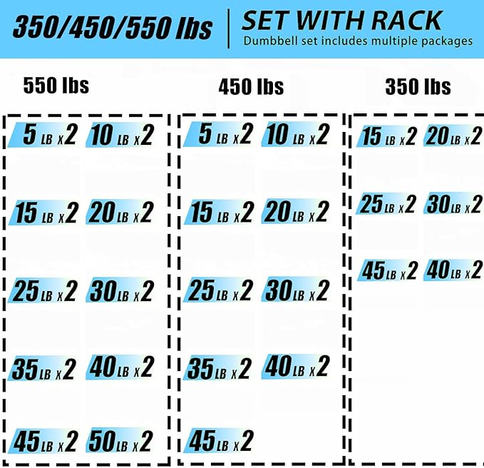 350/450/550 lbs Hex Weight Dumbbells Sets with Rack Rubber Encased Dumbbell Free Weights Set for Home Gym Weight Rack with Dumbbells Set- 450Pounds