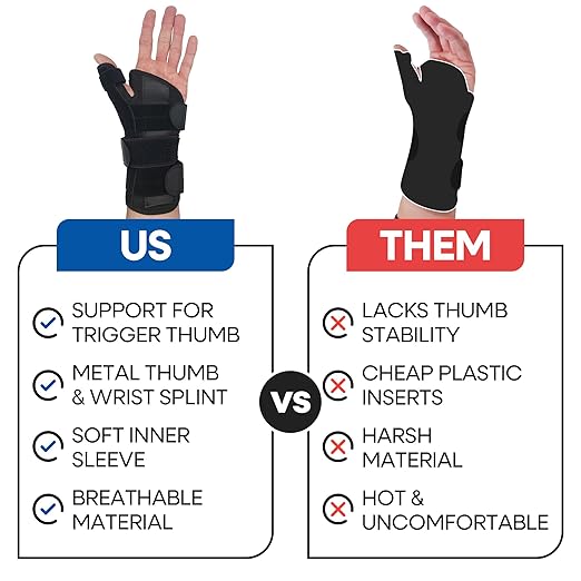 Thumb Splint & Wrist Brace | Carpal Tunnel Wrist Splint with Trigger Thumb Brace Spica | Stabilizer & Support For Tendonitis Pain, Arthritis, CMC, Tenosynovitis, De Quervain Women Men SM/MED RIGHT HAND