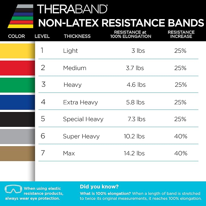 THERABAND Resistance Bands, 50 Yard Roll Professional Latex Elastic Fitness Band For Upper & Lower Body & Core Exercise, Physical Therapy, Pilates, Yoga, Stretching, Home Workouts, & Rehab