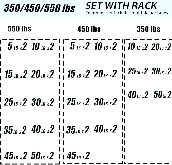 350LB 450LB 550LBS Rubber Hex Dumbbell Sets with Rack for Home Gym, 5-50LB Dumbbell Sets Coated Hand Weights for Strength Training, Workouts (5, Pounds)