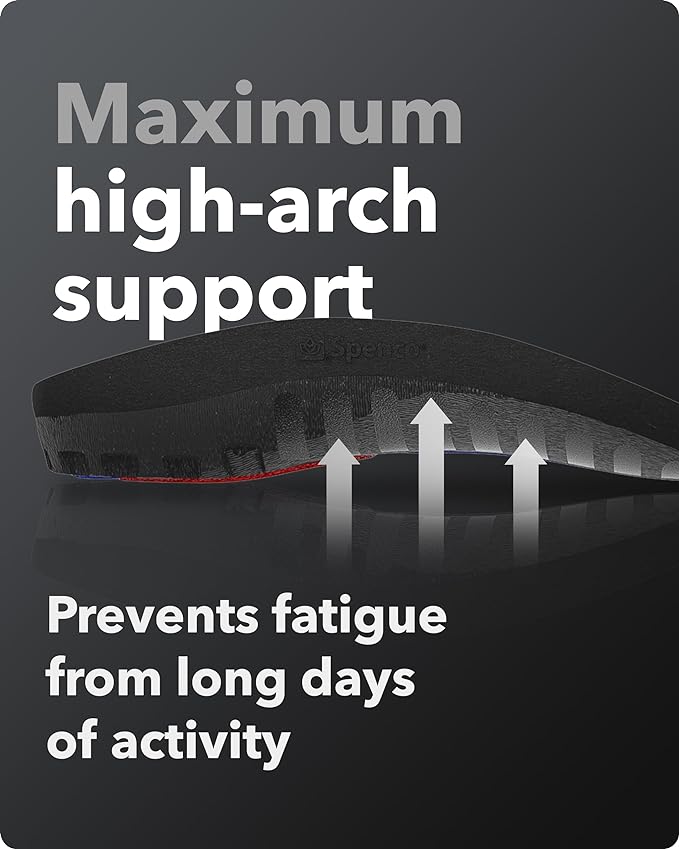 Spenco Total Support Max Shoe Insoles - Orthotic Metatarsal Arch Support Inserts - Absorbs Shock, Reduces Over-Pronation, Conforms to Foot Contours, Deep Heel Cupping Women's 7-8.5/Men's 6-7.5