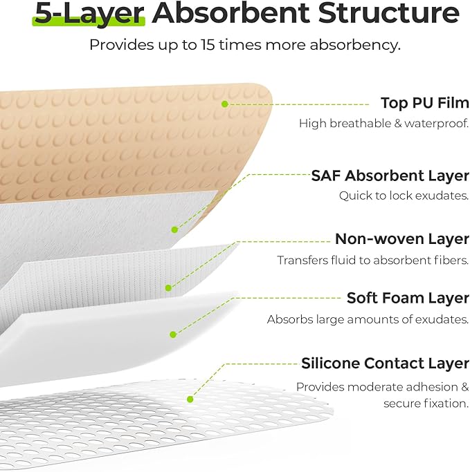 AUVON Silicone Foam Dressing with Large Adhesive Border, 6" x 6" Waterproof Wound Care Pads with High Absorbency, Silicone Wound Bandage for Pressure Ulcer, 3 Packs, FSA/HSA Eligible